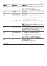 Preview for 23 page of Siemens WM14UQ9XES User Manual And Installation Instructions