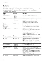 Preview for 24 page of Siemens WM14UQ9XES User Manual And Installation Instructions