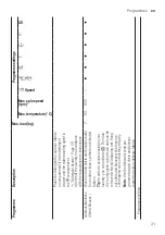 Preview for 31 page of Siemens WM14UQ9XES User Manual And Installation Instructions