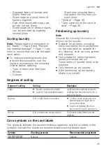 Preview for 35 page of Siemens WM14UQ9XES User Manual And Installation Instructions