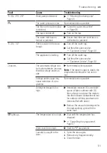 Preview for 51 page of Siemens WM14UQ9XES User Manual And Installation Instructions