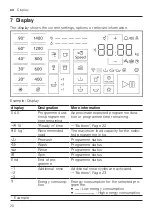 Предварительный просмотр 20 страницы Siemens WM14URHIDN User Manual And Installation Instructions