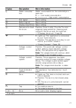 Предварительный просмотр 21 страницы Siemens WM14URHIDN User Manual And Installation Instructions