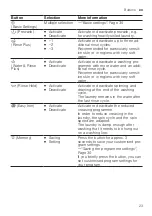 Предварительный просмотр 23 страницы Siemens WM14URHIDN User Manual And Installation Instructions