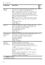 Предварительный просмотр 26 страницы Siemens WM14URHIDN User Manual And Installation Instructions