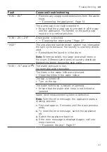 Предварительный просмотр 41 страницы Siemens WM14URHIDN User Manual And Installation Instructions