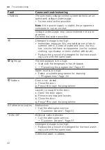 Предварительный просмотр 42 страницы Siemens WM14URHIDN User Manual And Installation Instructions