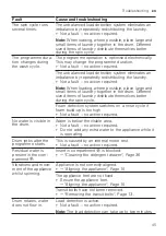 Предварительный просмотр 45 страницы Siemens WM14URHIDN User Manual And Installation Instructions