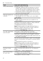 Предварительный просмотр 46 страницы Siemens WM14URHIDN User Manual And Installation Instructions