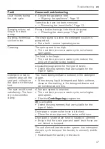 Предварительный просмотр 47 страницы Siemens WM14URHIDN User Manual And Installation Instructions