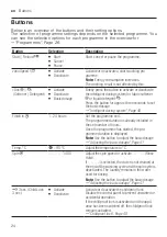 Предварительный просмотр 24 страницы Siemens WM14US60EU User Manual And Assembly Instructions