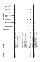 Предварительный просмотр 27 страницы Siemens WM14US60EU User Manual And Assembly Instructions