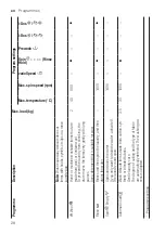 Предварительный просмотр 28 страницы Siemens WM14US60EU User Manual And Assembly Instructions