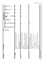 Предварительный просмотр 29 страницы Siemens WM14US60EU User Manual And Assembly Instructions