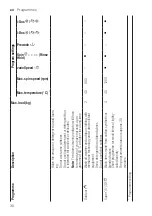 Предварительный просмотр 30 страницы Siemens WM14US60EU User Manual And Assembly Instructions