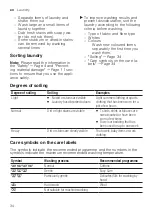 Предварительный просмотр 34 страницы Siemens WM14US60EU User Manual And Assembly Instructions