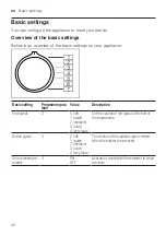 Предварительный просмотр 42 страницы Siemens WM14US60EU User Manual And Assembly Instructions