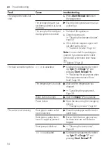 Предварительный просмотр 54 страницы Siemens WM14US60EU User Manual And Assembly Instructions