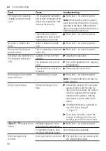 Предварительный просмотр 56 страницы Siemens WM14US60EU User Manual And Assembly Instructions