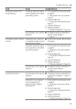 Предварительный просмотр 59 страницы Siemens WM14US60EU User Manual And Assembly Instructions