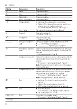 Предварительный просмотр 22 страницы Siemens WM14UT08GR User Manual And Assembly Instructions