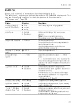 Предварительный просмотр 23 страницы Siemens WM14UT08GR User Manual And Assembly Instructions