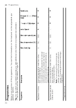 Предварительный просмотр 24 страницы Siemens WM14UT08GR User Manual And Assembly Instructions