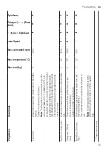 Предварительный просмотр 25 страницы Siemens WM14UT08GR User Manual And Assembly Instructions