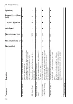 Предварительный просмотр 26 страницы Siemens WM14UT08GR User Manual And Assembly Instructions