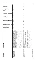 Предварительный просмотр 28 страницы Siemens WM14UT08GR User Manual And Assembly Instructions