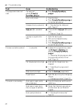 Предварительный просмотр 48 страницы Siemens WM14UT08GR User Manual And Assembly Instructions