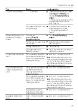 Предварительный просмотр 49 страницы Siemens WM14UT08GR User Manual And Assembly Instructions