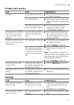 Предварительный просмотр 51 страницы Siemens WM14UT08GR User Manual And Assembly Instructions