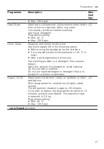 Preview for 27 page of Siemens WM14UT71GB User Manual And Installation Instructions