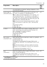 Preview for 29 page of Siemens WM14VE00CS User Manual And Installation Instructions