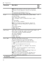 Preview for 30 page of Siemens WM14VE00CS User Manual And Installation Instructions