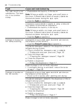 Preview for 52 page of Siemens WM14VE00CS User Manual And Installation Instructions