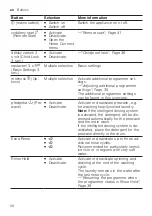 Preview for 26 page of Siemens WM14VEH0CS User Manual And Installation Instructions