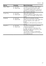 Preview for 27 page of Siemens WM14VEH0CS User Manual And Installation Instructions