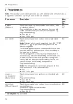 Preview for 28 page of Siemens WM14VEH0CS User Manual And Installation Instructions