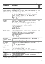 Preview for 29 page of Siemens WM14VEH0CS User Manual And Installation Instructions