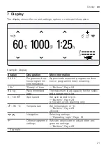 Предварительный просмотр 21 страницы Siemens WM14VG43 User Manual And Installation Instructions