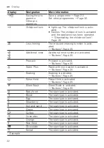 Предварительный просмотр 22 страницы Siemens WM14VG43 User Manual And Installation Instructions