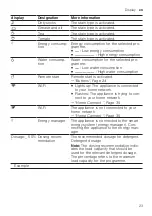 Предварительный просмотр 23 страницы Siemens WM14VG43 User Manual And Installation Instructions