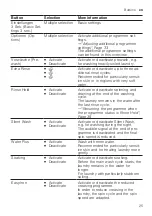 Предварительный просмотр 25 страницы Siemens WM14VG43 User Manual And Installation Instructions