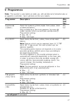 Предварительный просмотр 27 страницы Siemens WM14VG43 User Manual And Installation Instructions