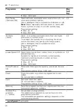 Предварительный просмотр 28 страницы Siemens WM14VG43 User Manual And Installation Instructions