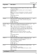 Предварительный просмотр 29 страницы Siemens WM14VG43 User Manual And Installation Instructions