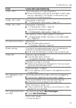 Предварительный просмотр 45 страницы Siemens WM14VG43 User Manual And Installation Instructions