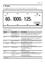 Preview for 21 page of Siemens WM14VGH9GR User Manual And Installation Instructions